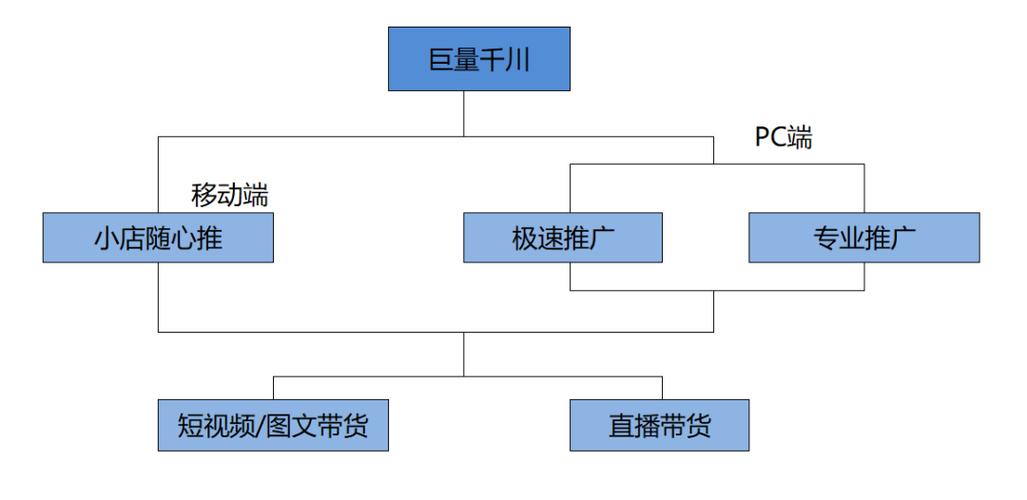 千川模型如何改变？