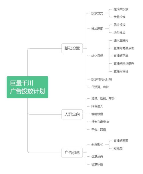 千川如何计算利润？