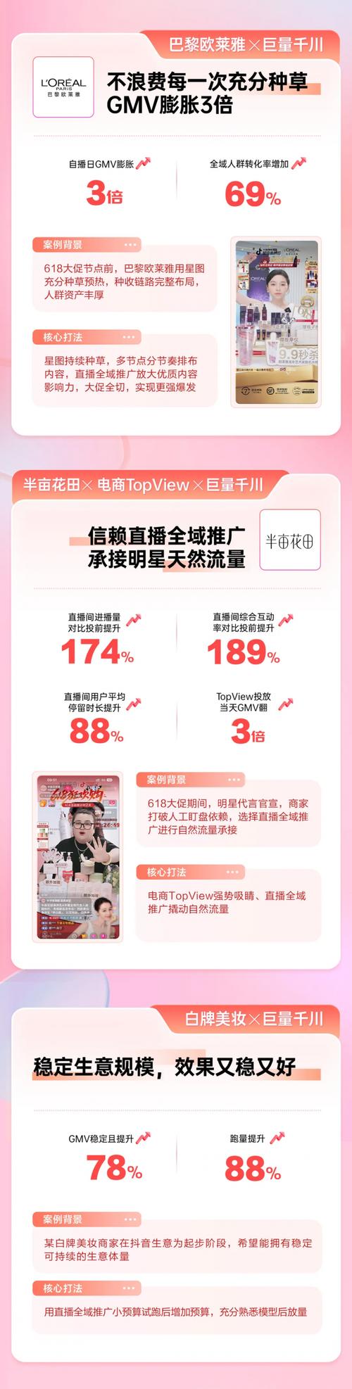 如何提升千川量？