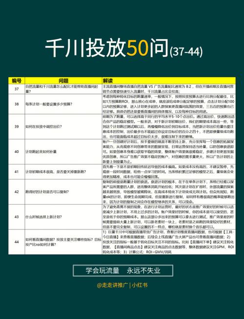 千川广告如何投放？