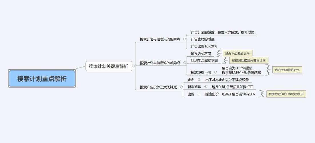 千川如何放广告？