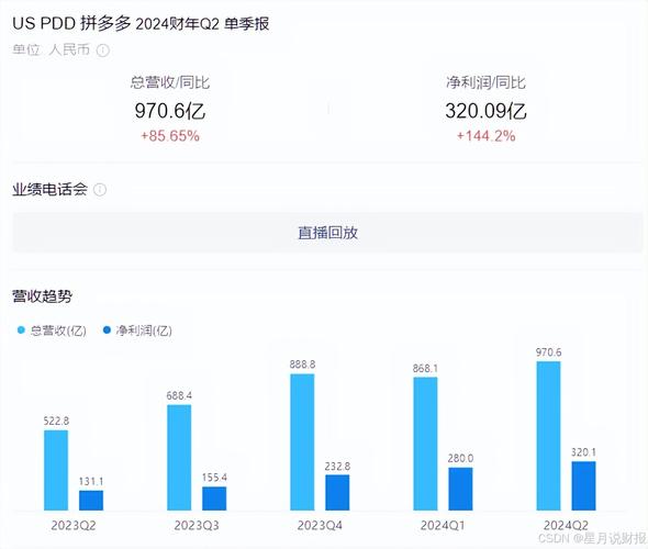 拼多多砍价上限多少次