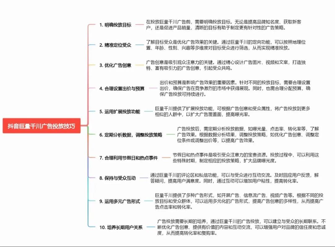 千川投放如何操作？