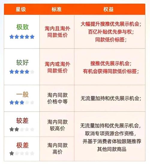 拼多多砍价3元是多少