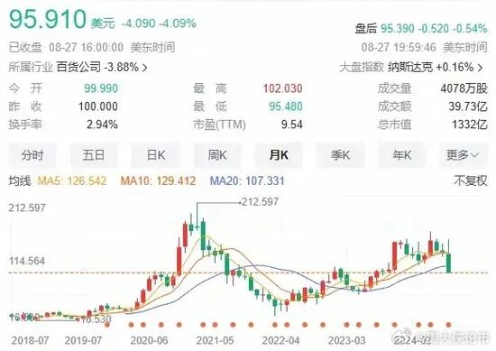 拼多多砍价指导价多少