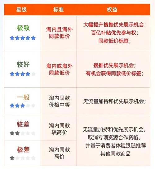 拼多多砍价消耗多少钱
