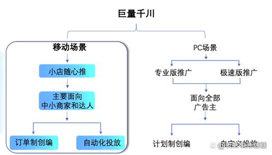 千川投放如何交流？