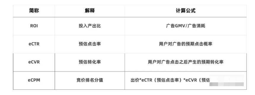 千川ecpm如何提高？