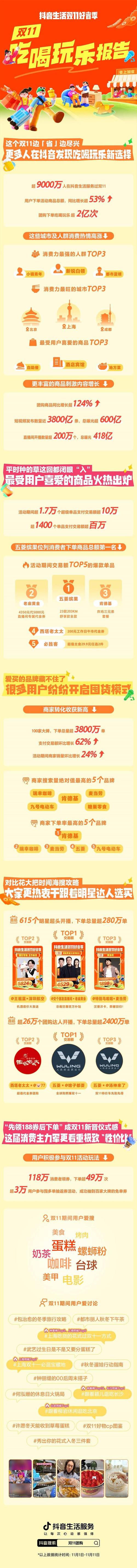 抖音24小时在线下单网站是真的吗?