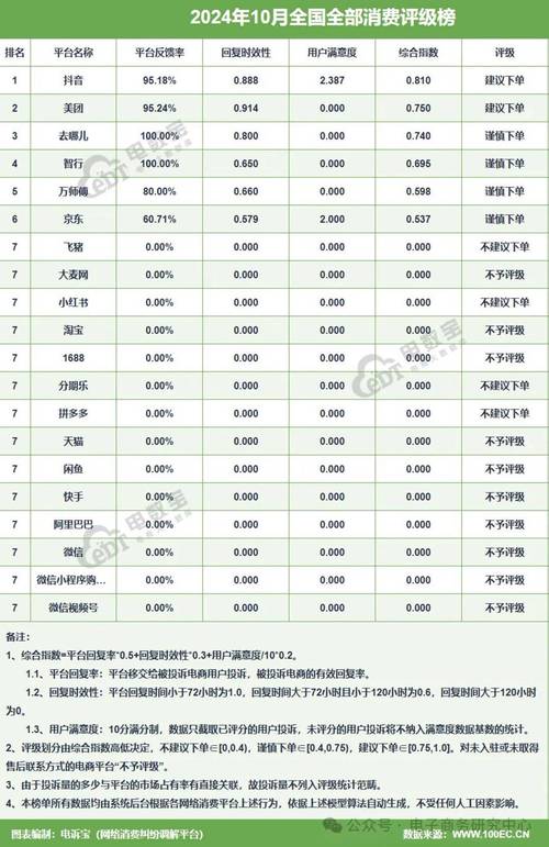 抖音业务24小时免费下单平台是真的吗?