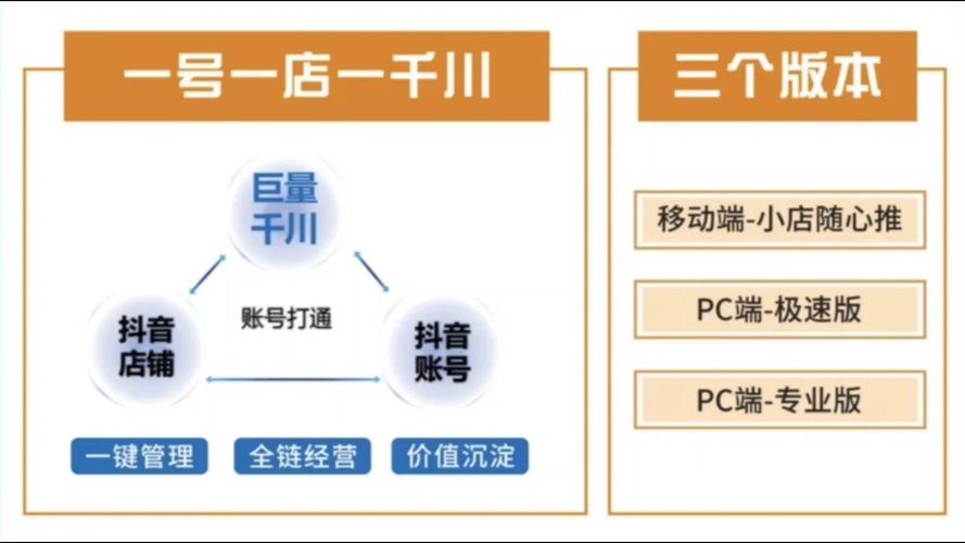 如何测试新品千川？