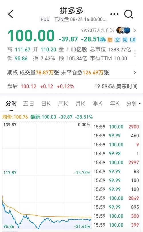 拼多多砍价砍到多少钱