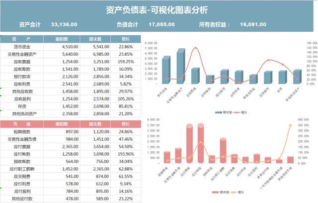 千川报表如何分析？