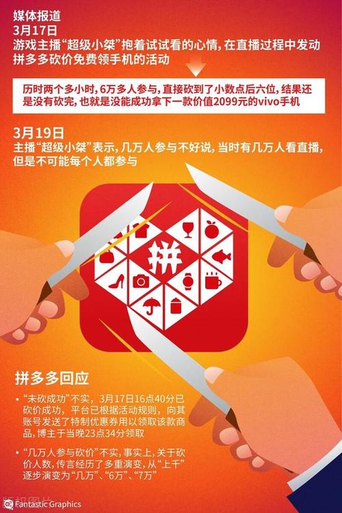 拼多多砍价要交多少人