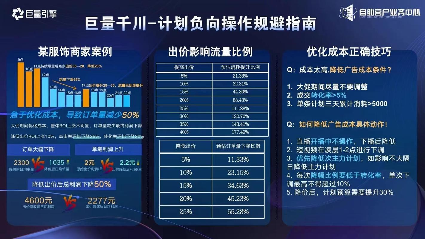 如何规避千川审核？