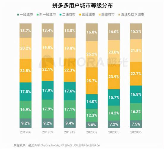 拼多多砍价究竟要多少人