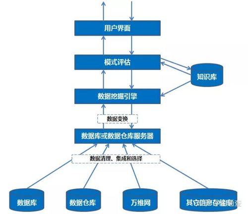 千川计划如何建模?