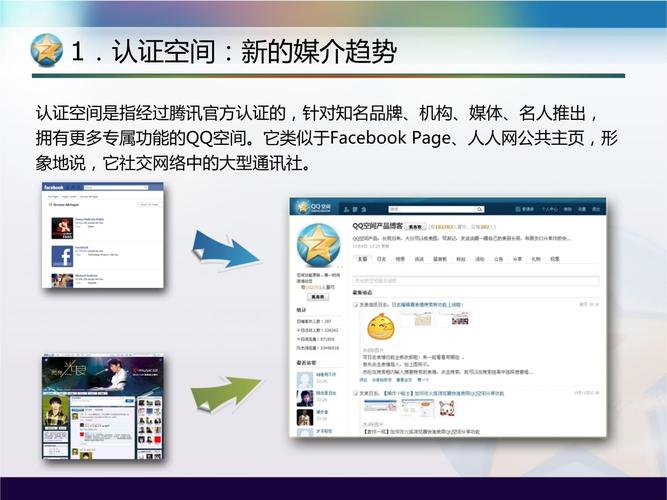 qq空间业务图 - QQ认证空间业务