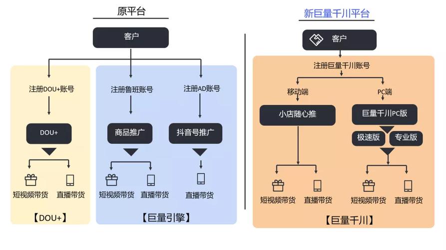 千川如何删除资质？