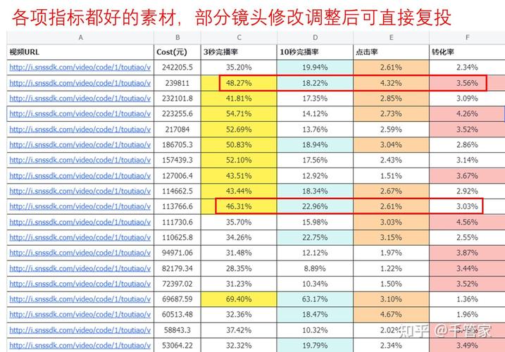 千川如何稳定跑量？