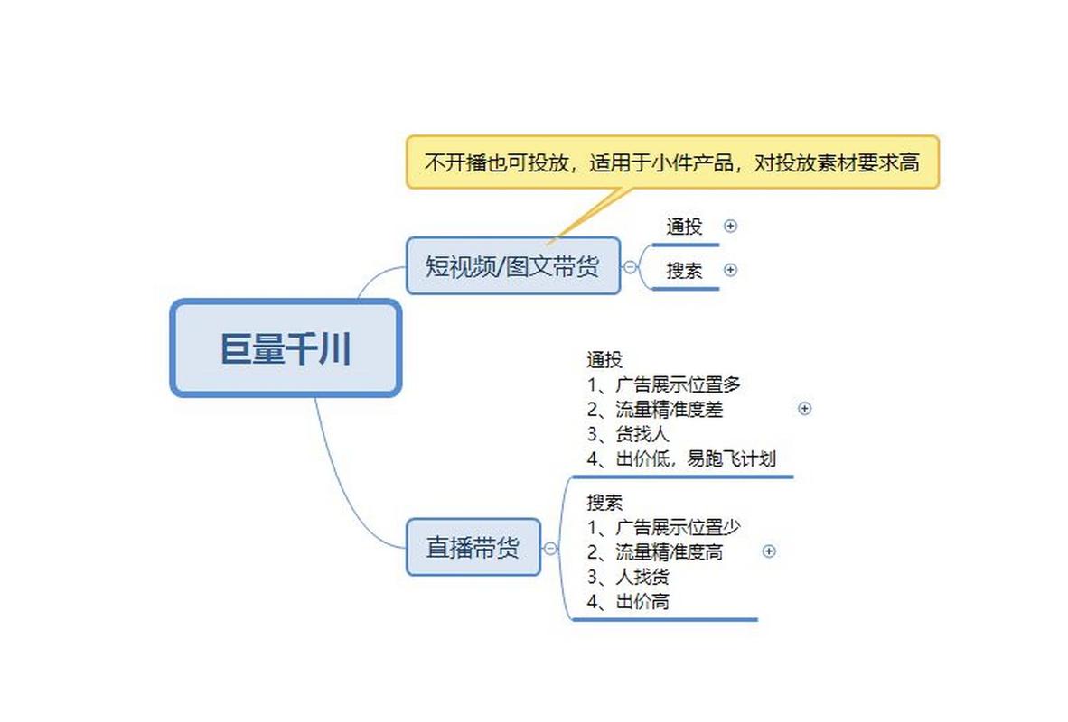 巨量千川个人如何投放？