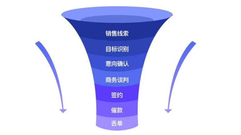 千川如何留销售线索？