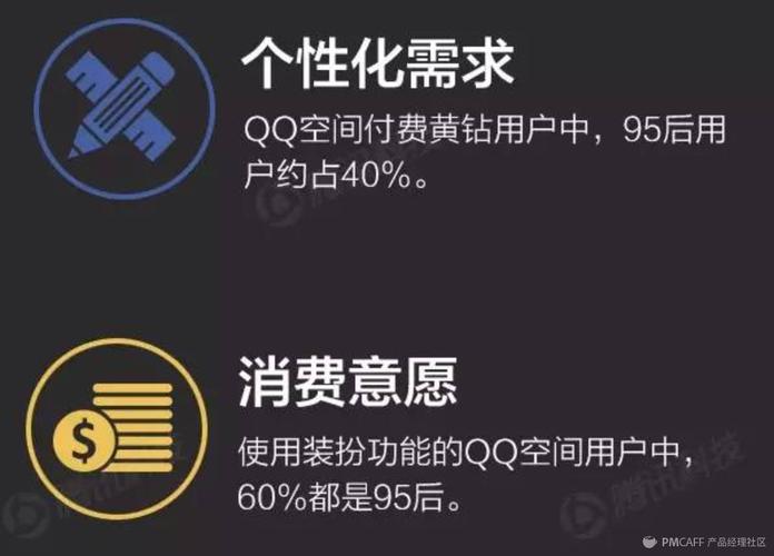 家刷qq空间业务 - QQ空间的业务需求