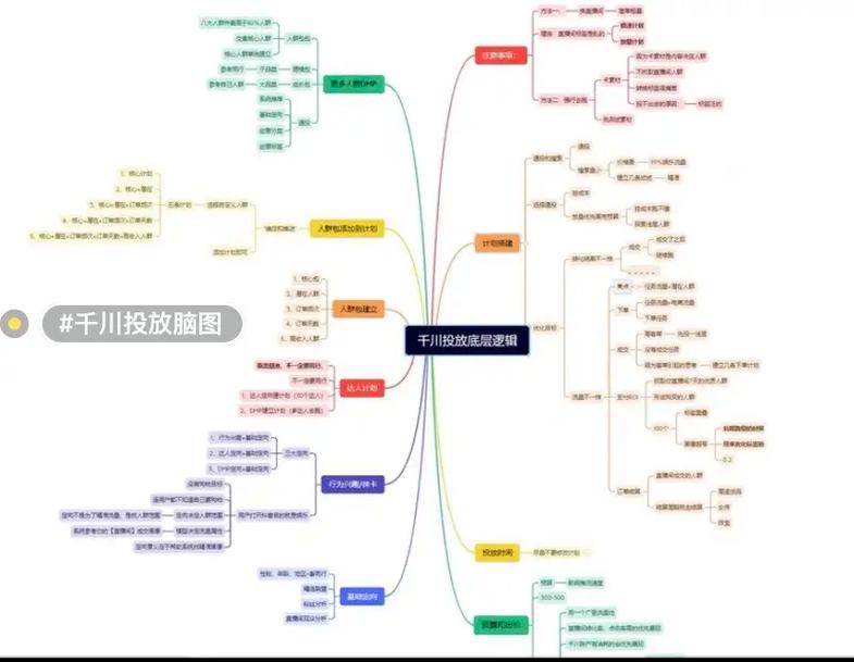 剪辑课程千川如何投放？