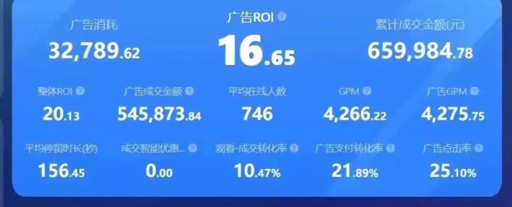小程序千川如何投放？