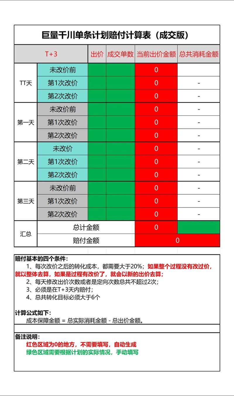 千川要如何自动出价？