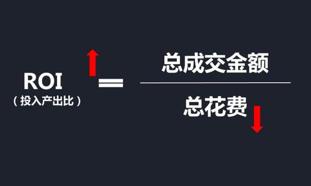 千川roi持平如何计算？