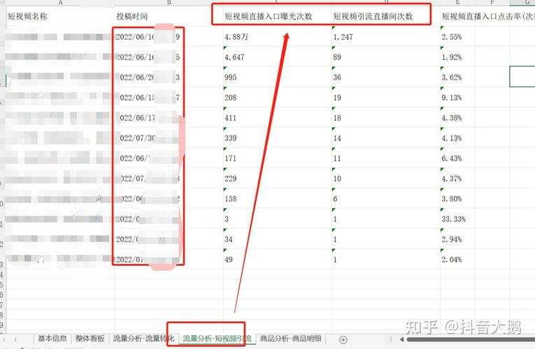 达人投千川如何出价？