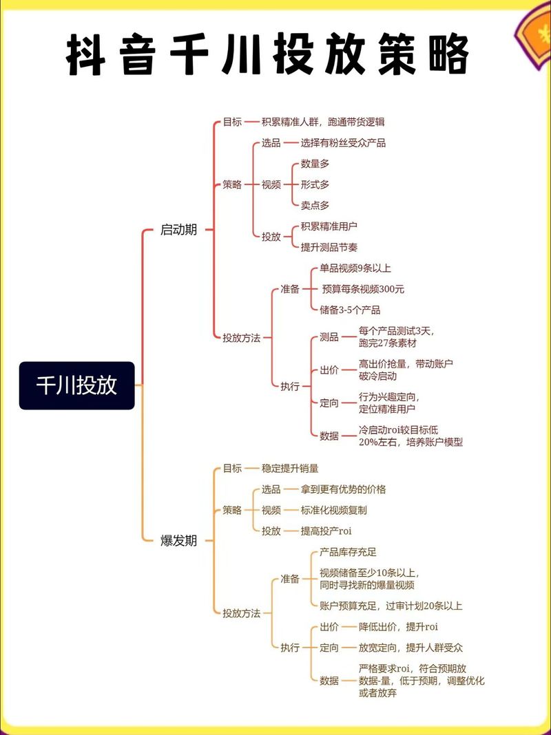 千川如何才能均匀投放？