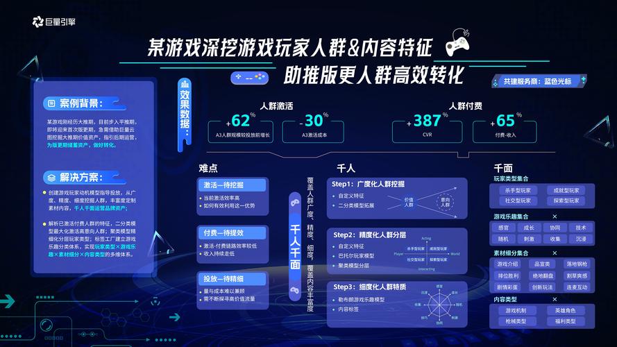 云图如何绑定千川账户？