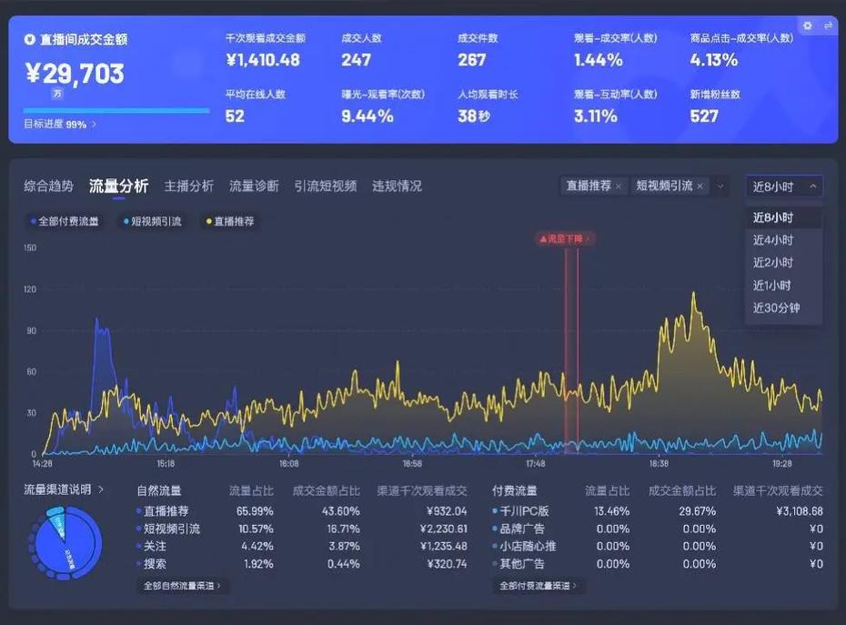 如何千川拉体验分？