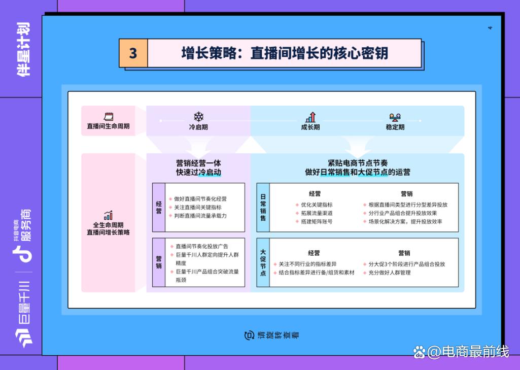 千川如何建立直播计划？