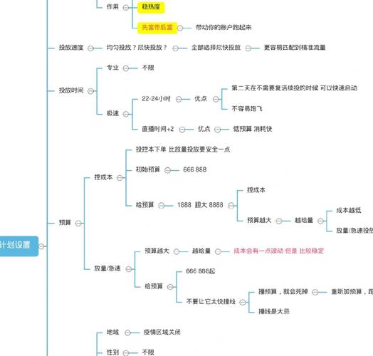 千川托管计划如何设置？