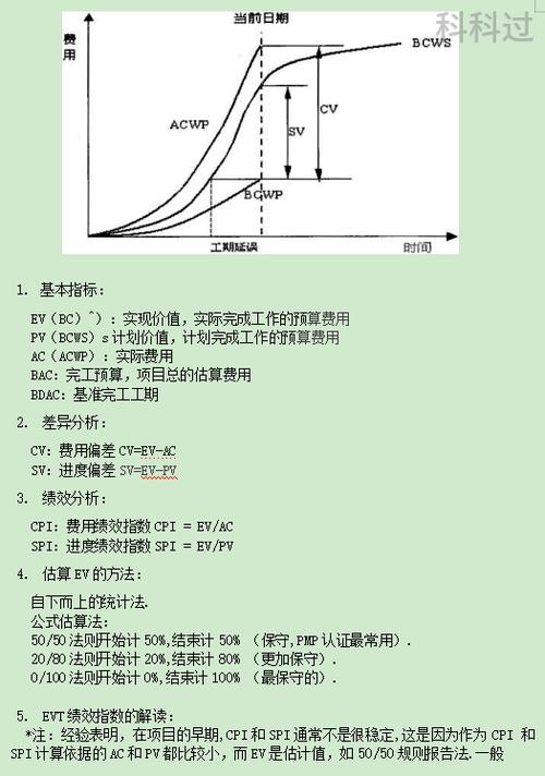 如何计算千川pv值？