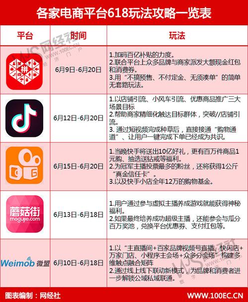 刷快手双击播放网站 - 在线刷抖音网站