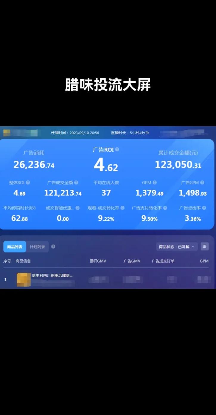 千川如何看投产比？