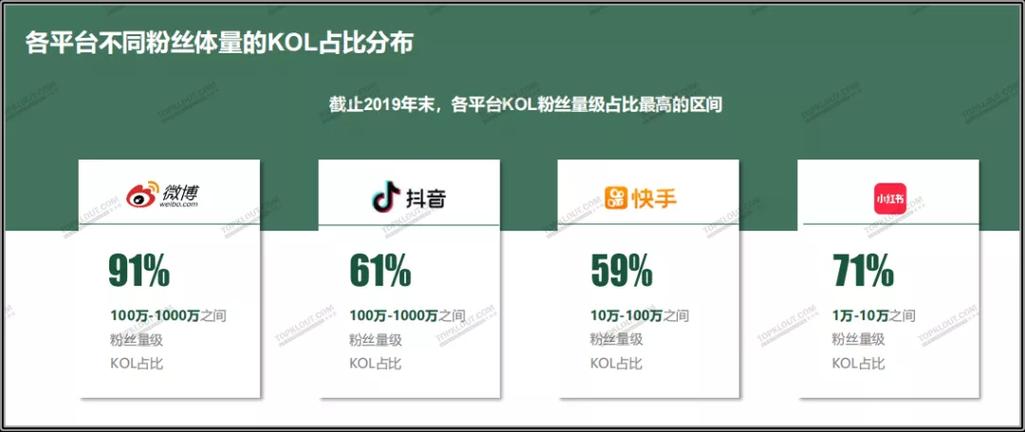 刷快手双击播放网站 - 在线刷抖音网站