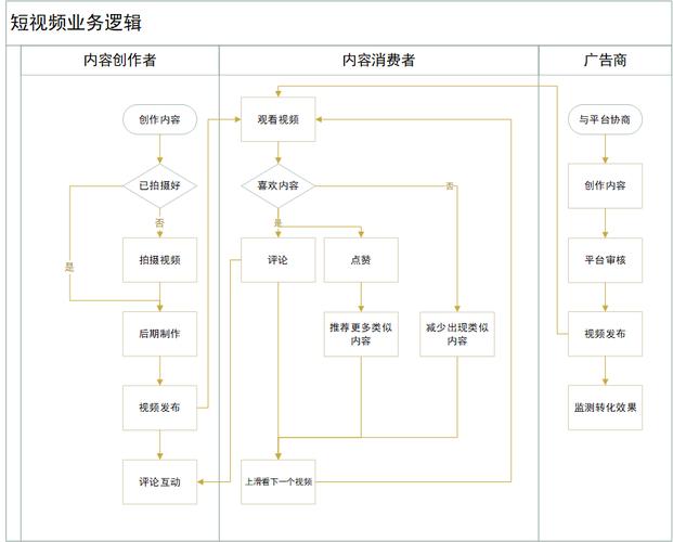 抖音业务自助网,是怎么操作的？