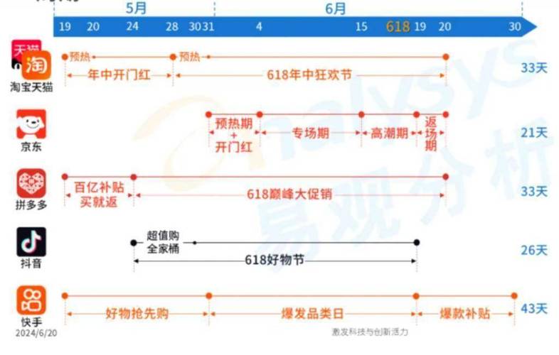 快手业务24小时在线下单免费下载,是怎么操作的？