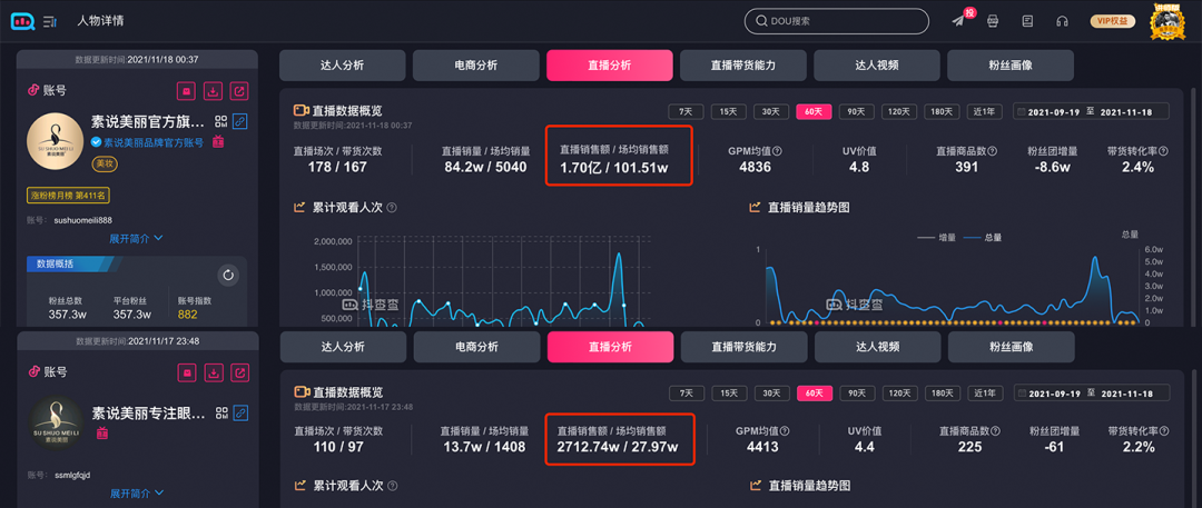 千川如何评判视频质量？