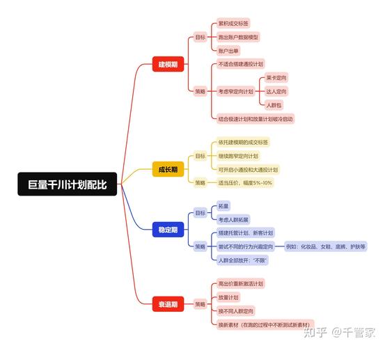 千川托管计划如何放量？