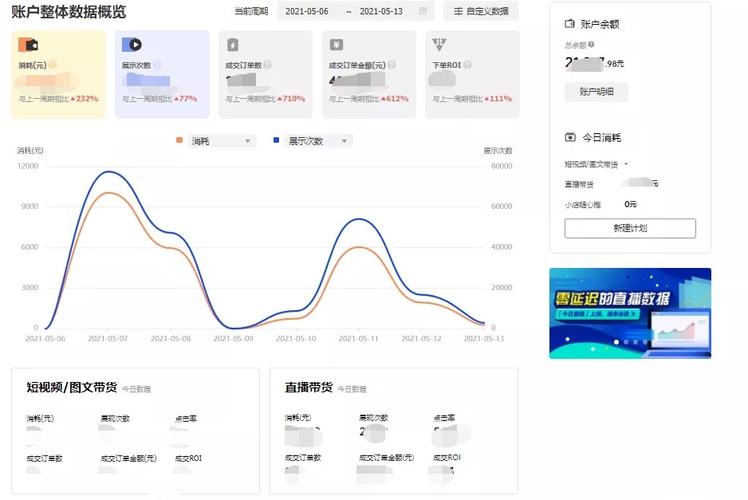 巨量千川如何分析数据？