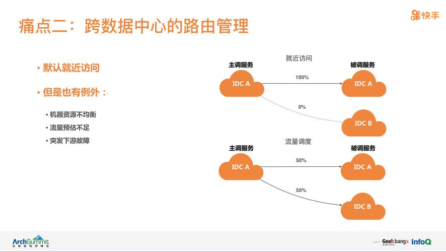 快手在线自助业务平台,是怎么操作的？