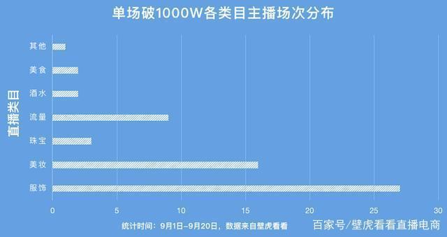 快手免费涨热度入口,是怎么操作的？