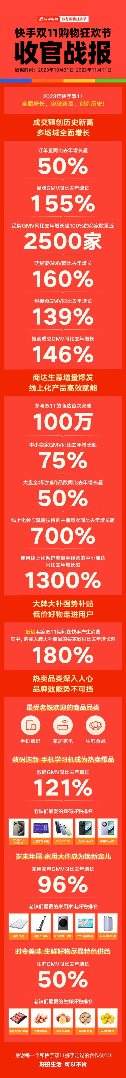 快手业务低价自助平台超低价,是怎么操作的？