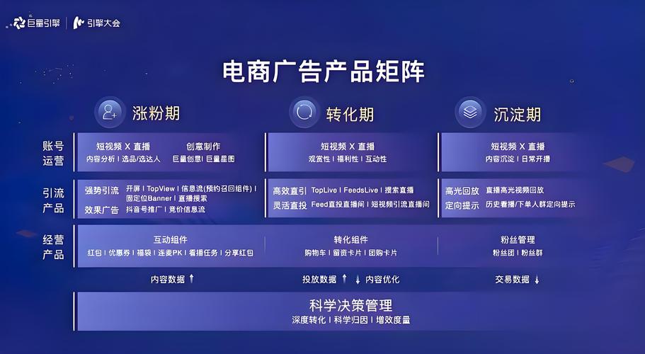 千川视频推广如何优化？